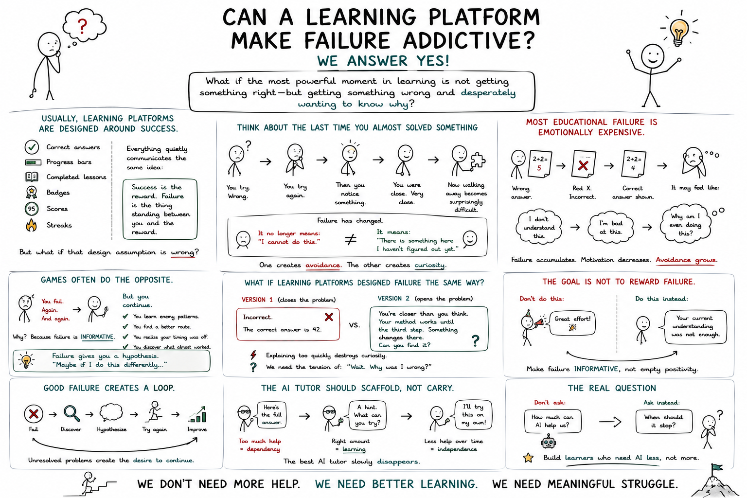 
                                Can a Learning Platform Make Failure Addictive? We answer YES!                            