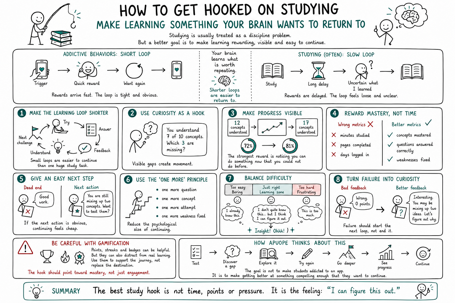 
                                How to Get Hooked on Studying                            