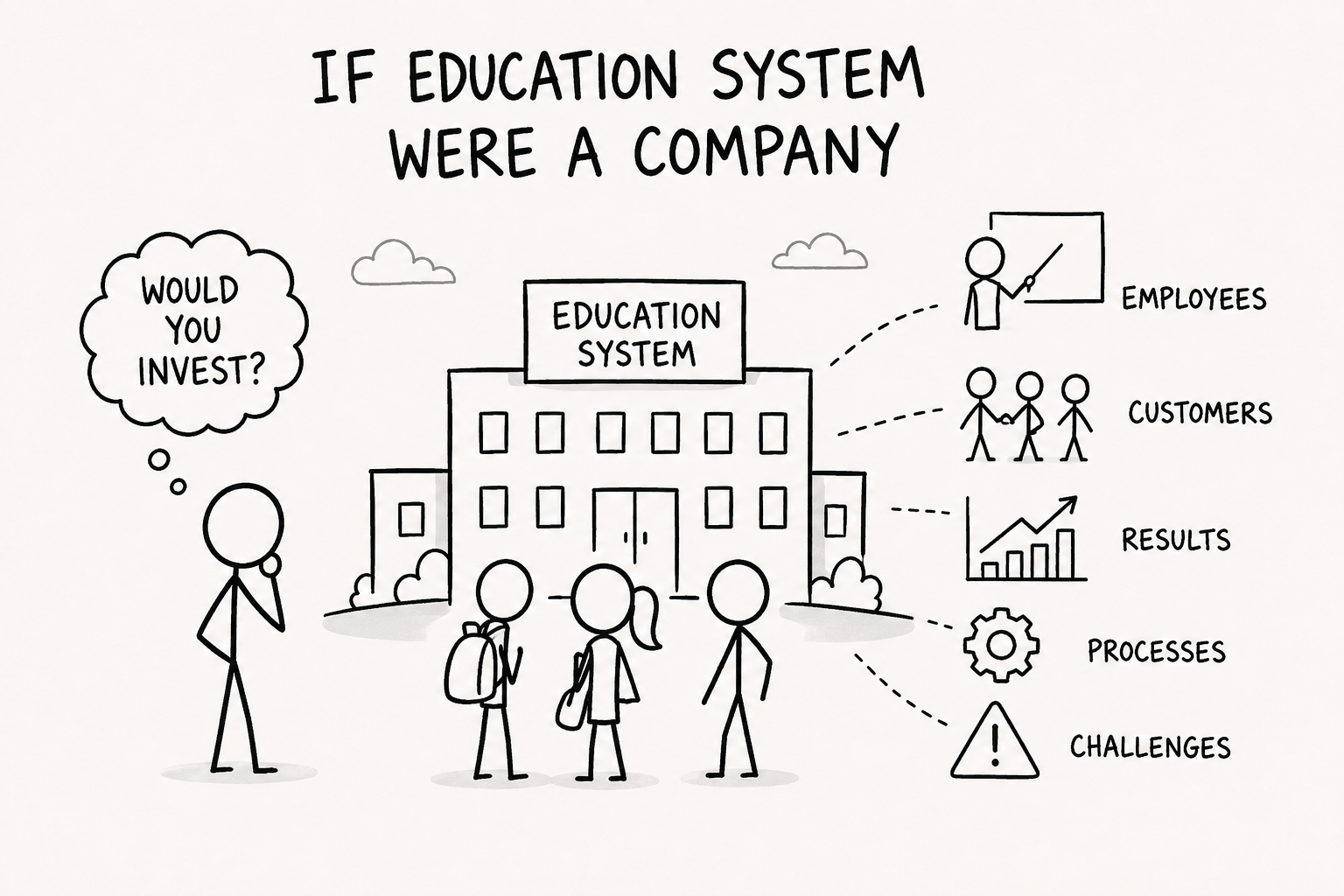 
                                If the Education System Were a Company, Would You Invest in It?                            