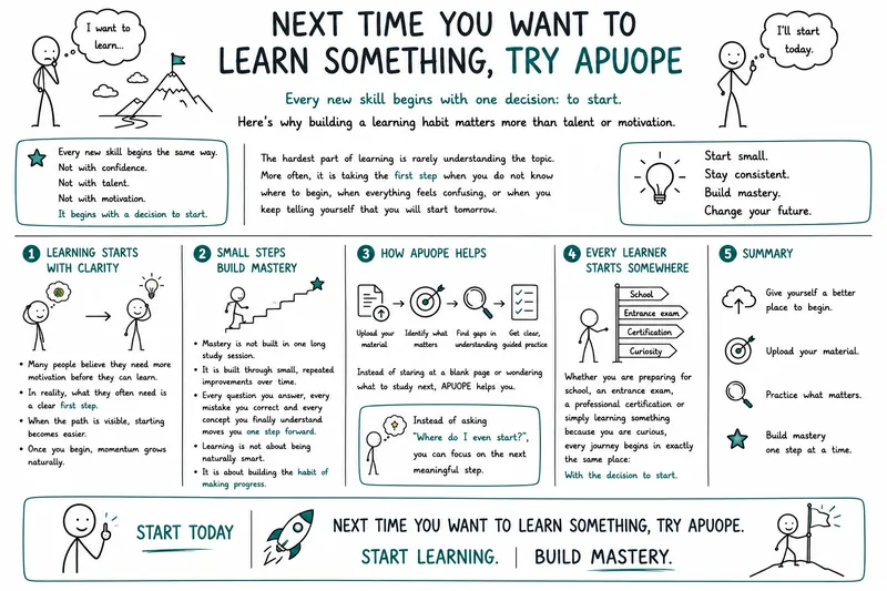 
                                Next Time You Want to Learn Something, Try APUOPE                            