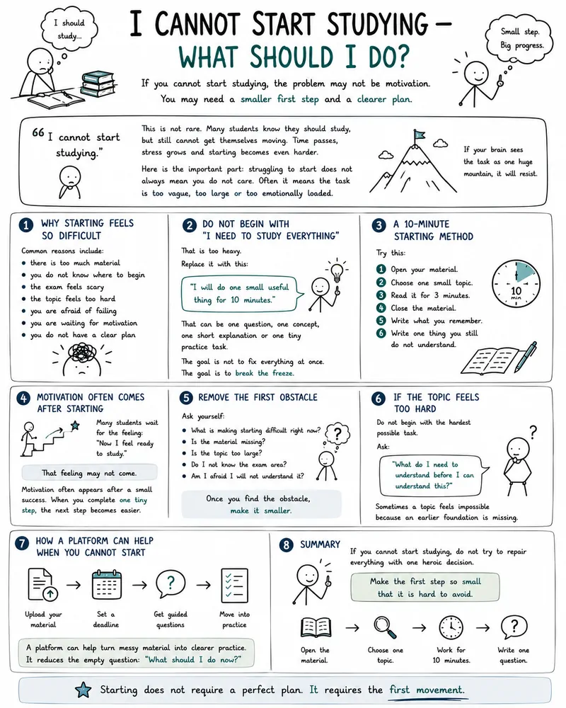 
                                I Cannot Start Studying — What Should I Do?                            