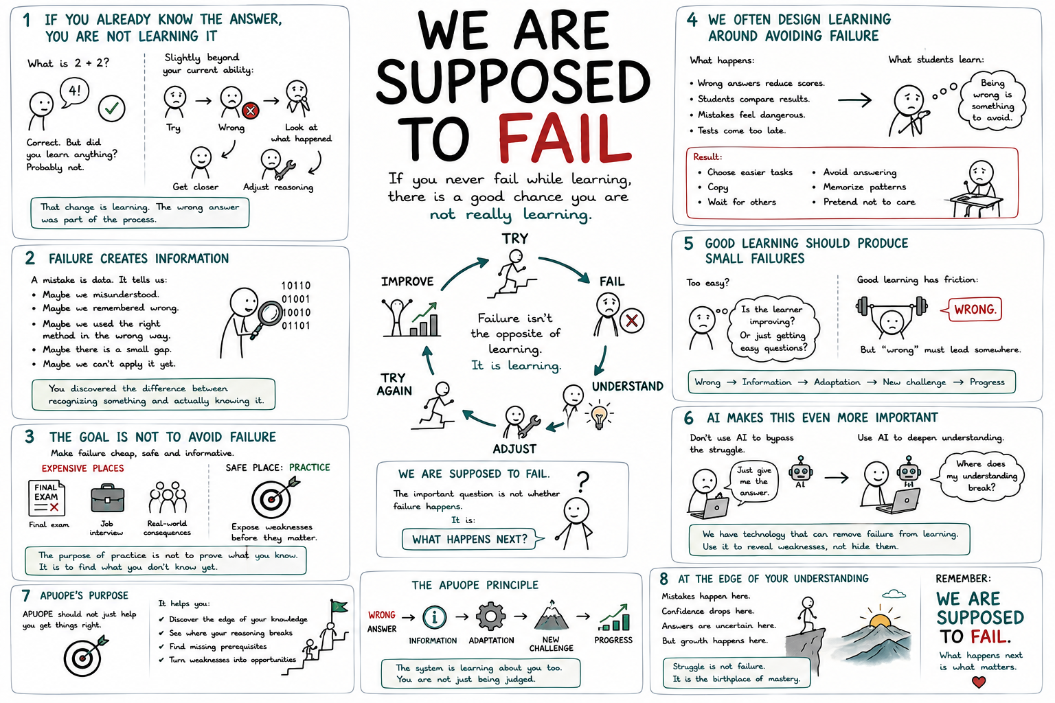 
                                We Are Supposed to Fail                            