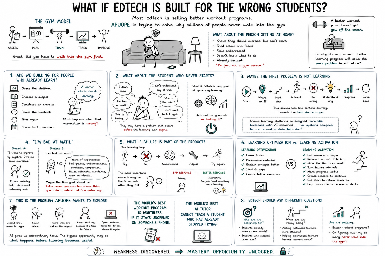 
                                What If EdTech Is Built for the Wrong Students?                            