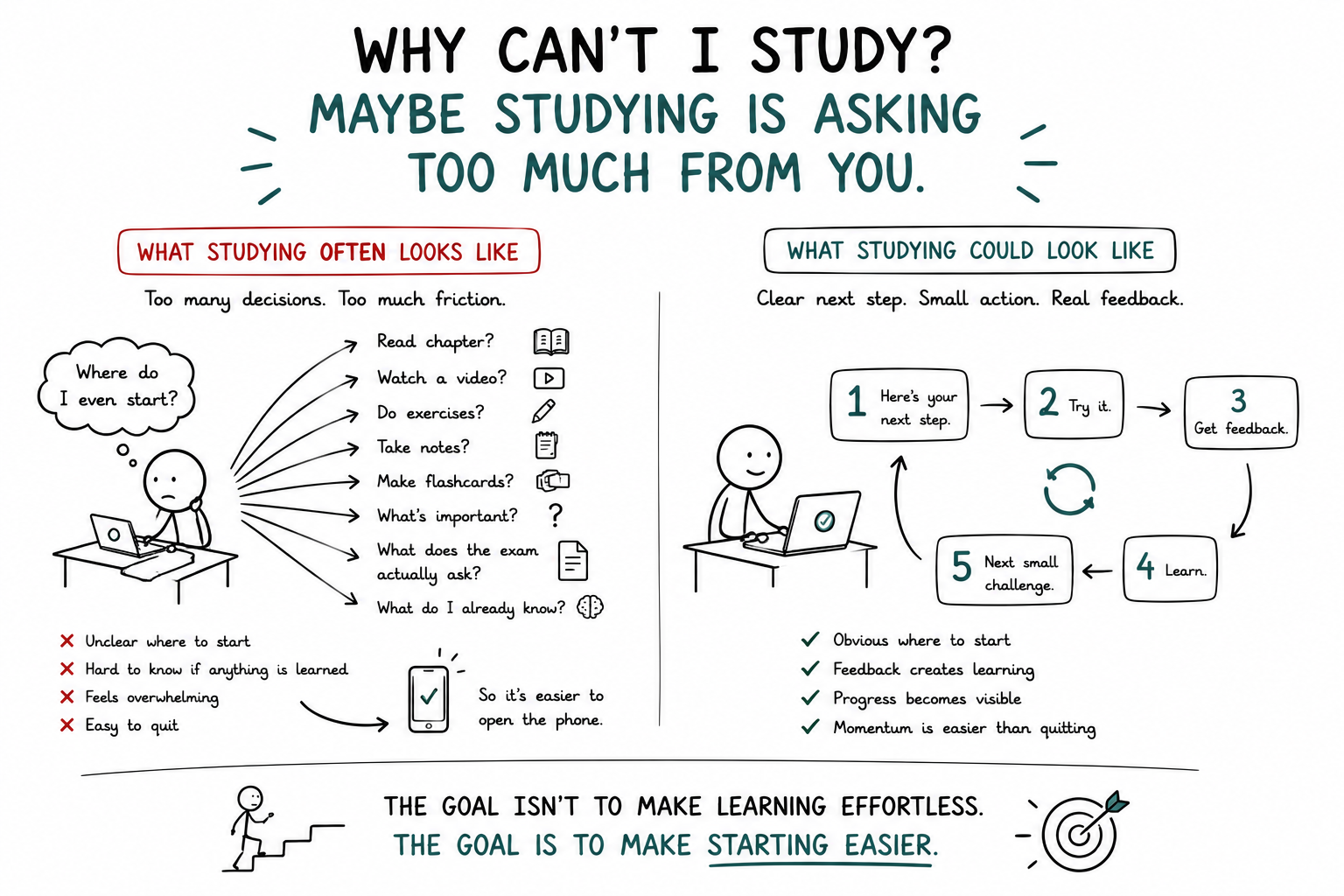 
                                Why Can't I Study? Maybe Studying Is Asking Too Much From You                            